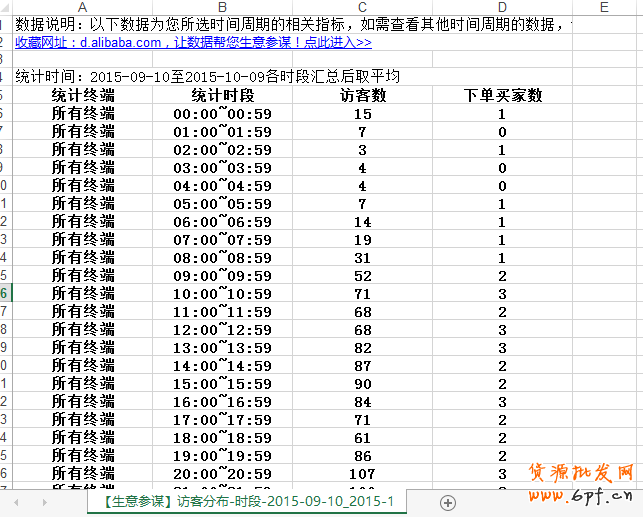 直通車數(shù)據(jù)