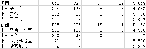 直通車數(shù)據(jù)