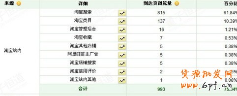 淘寶標題優(yōu)化技巧