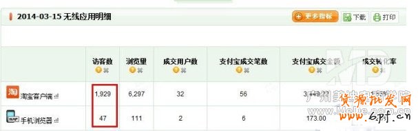 淘寶無線端鉆展如何發(fā)布？