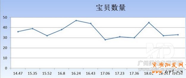 如何分析淘寶店鋪等級(jí)排名競(jìng)爭(zhēng)