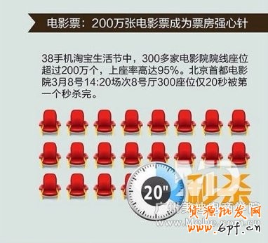 手機淘寶生活節(jié)