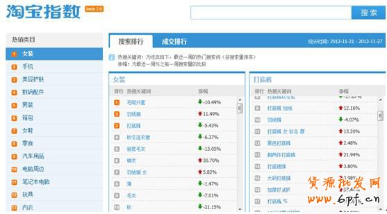 如何使用淘寶指數(shù)來獲取數(shù)據(jù)做好運營