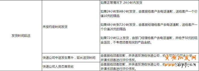 淘寶售后客服交流技巧