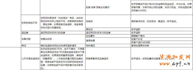淘寶售后客服交流技巧