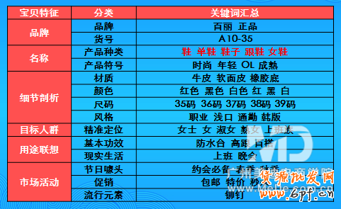 挖掘淘寶關(guān)鍵詞的數(shù)種方法