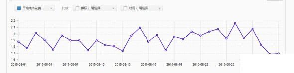直通車數(shù)據(jù)
