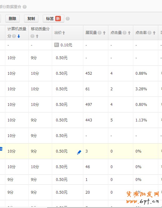 直通車數(shù)據(jù)