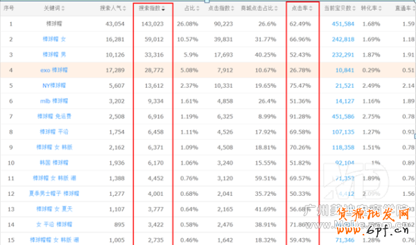直通車的點(diǎn)擊率如何提高