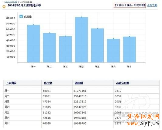 如何在不花錢的情況下打造免費(fèi)爆款？