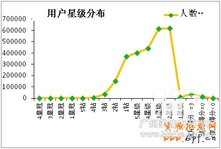 淘金幣用戶的購買行為