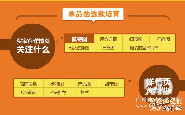 爆款寶貝是怎樣養(yǎng)成的？