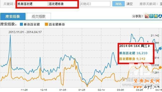 怎樣快速優(yōu)化好寶貝標題