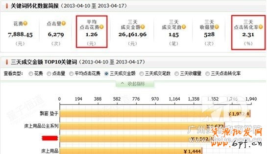 淘寶直通車新手常犯的錯誤