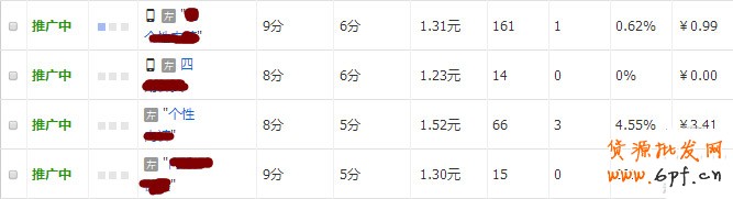 直通車關(guān)鍵詞質(zhì)量分