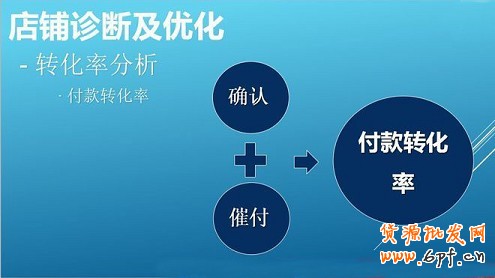 不刷單也有高轉(zhuǎn)化