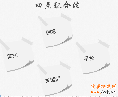 直通車點(diǎn)擊率