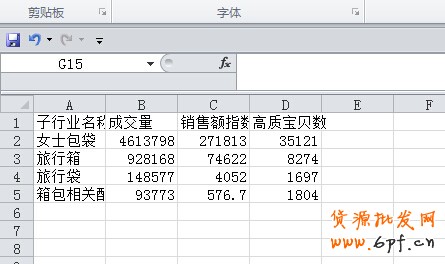數(shù)據(jù)分析實(shí)操教學(xué)（二）：怎么選傲視群雄的主推款？