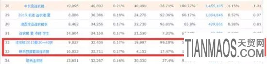 賣(mài)家如何快速讓自己的寶貝上淘寶首頁(yè)?