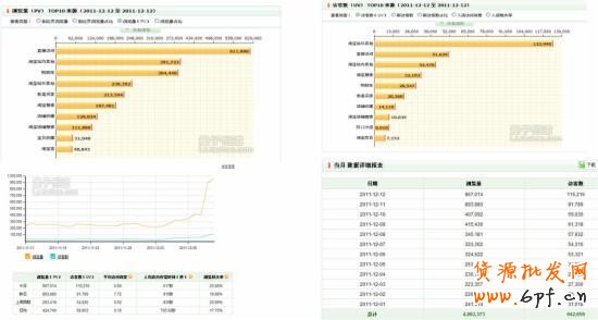 雙十二之前怎么維護(hù)好老客戶
