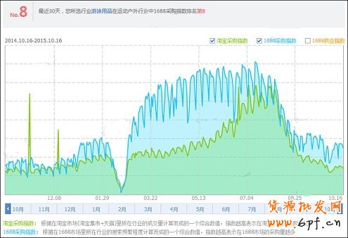 淘寶開店怎么給寶貝定價？