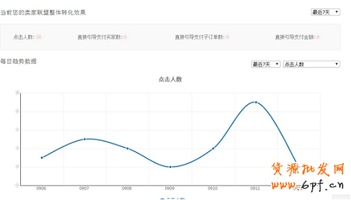 看過來！淘寶金牌賣家將新增特權(quán)
