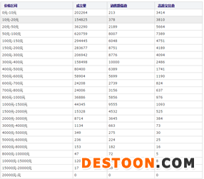 做好一個店鋪的全過程實戰(zhàn)操作