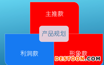 做好一個店鋪的全過程實戰(zhàn)操作