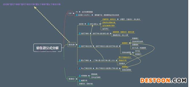 不刷單也有高轉(zhuǎn)化（七）：無線端玩不轉(zhuǎn)怎么淘寶開店