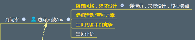 不刷單也有高轉(zhuǎn)化（七）：無線端玩不轉(zhuǎn)怎么淘寶開店