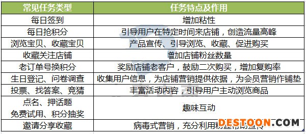 微淘營(yíng)銷(xiāo)