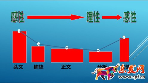 不刷單也有高轉(zhuǎn)化（八）：打敗99%競(jìng)爭(zhēng)對(duì)手的寶貝詳情頁(yè)實(shí)操