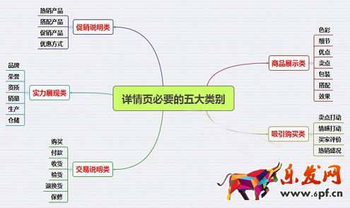 不刷單也有高轉(zhuǎn)化（八）：打敗99%競(jìng)爭(zhēng)對(duì)手的寶貝詳情頁(yè)實(shí)操