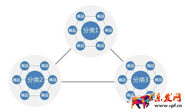 不刷單也有高轉(zhuǎn)化（九）：全攻全守，讓店鋪轉(zhuǎn)化超200%