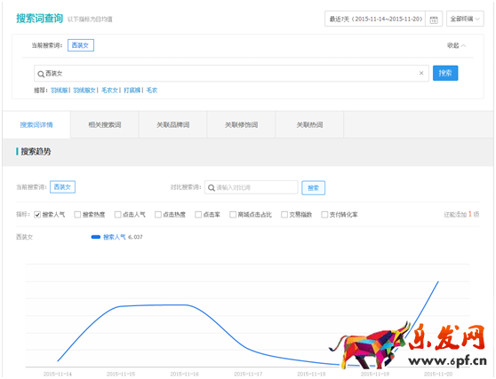 生意參謀幫你找準(zhǔn)標(biāo)題關(guān)鍵詞