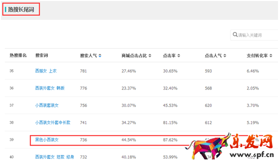 生意參謀幫你找準(zhǔn)標(biāo)題關(guān)鍵詞