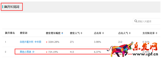 生意參謀幫你找準(zhǔn)標(biāo)題關(guān)鍵詞