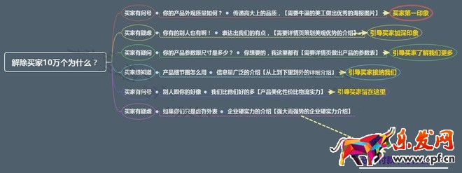 不刷單也有高轉(zhuǎn)化（十）：賣家吶 你可給我省點(diǎn)心吧？