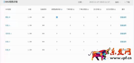 新手賣家雙十二不會操作 看這里！