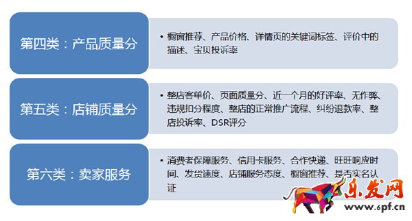 搜索流量-淘寶大學(xué)學(xué)習(xí)