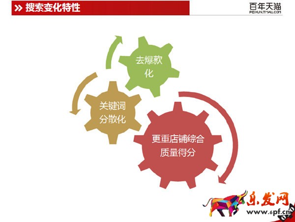 搜索流量-淘寶大學(xué)學(xué)習(xí)