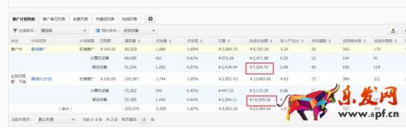 無(wú)線端直通車優(yōu)化