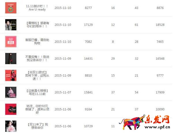 七格格微淘運營