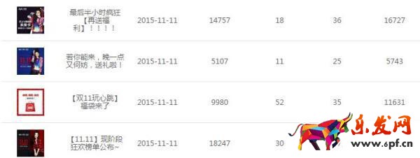 七格格微淘運營