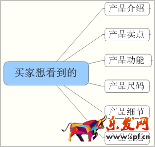 一個好的詳情頁是提高店鋪轉(zhuǎn)化率的關(guān)鍵！