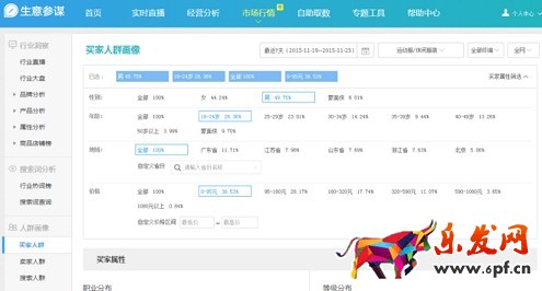 淘寶開店到底如何賺錢？ 