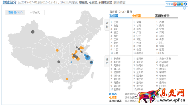 淘寶數(shù)據(jù)分析