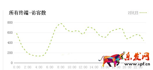 淘寶數(shù)據(jù)分析