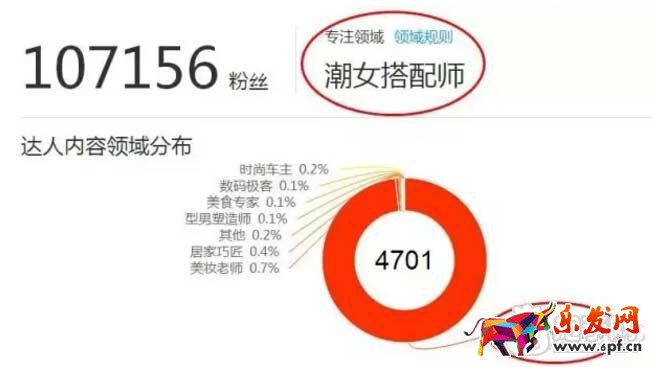 玩轉(zhuǎn)淘寶大V達人攻略