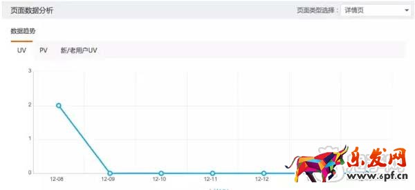 教你如何查看淘寶達(dá)人后臺數(shù)據(jù)？5